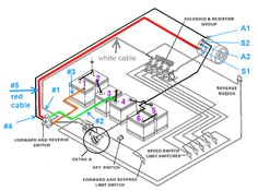1988 Club Car Ds Wiring Diagram 7 Best Golf Cart Images Golf Carts Golf Club Car Golf Cart 1988 Club Car Ds Wiring Diagram 7 Best Golf Cart Images Golf Carts Golf Club Car Golf Cart