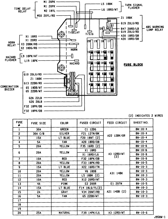 1988 Dodge Dakota Wiring Diagram 95 Dakota Fuse Box Pro Wiring Diagram 1988 Dodge Dakota Wiring Diagram 95 Dakota Fuse Box Pro Wiring Diagram