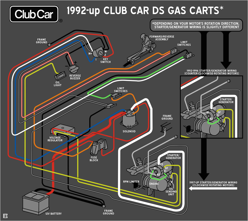 1992 Gas Club Car Wiring Diagram 86 Club Car Wiring Diagram Wiring Library