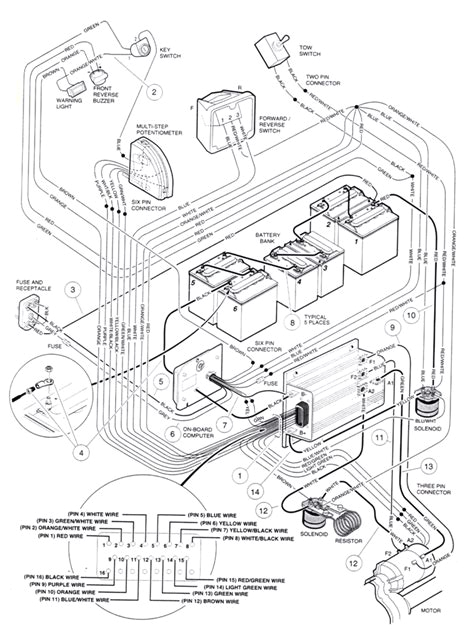 1992 Gas Club Car Wiring Diagram Club Car 16v Wiring Diagram Keju Lari Klictravel Nl 1992 Gas Club Car Wiring Diagram Club Car 16v Wiring Diagram Keju Lari Klictravel Nl