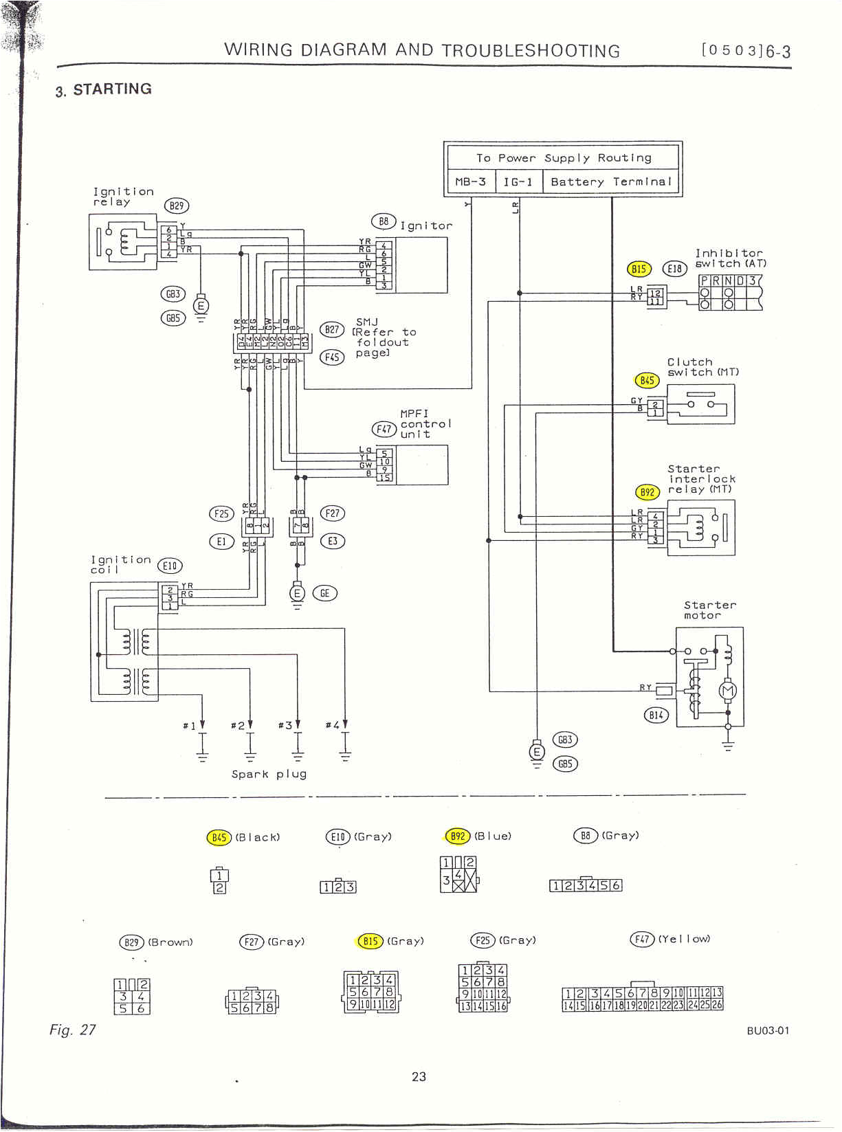 1993 Subaru Impreza Wiring Diagram 94 Legacy Wiring Diagram Pro Wiring Diagram 1993 Subaru Impreza Wiring Diagram 94 Legacy Wiring Diagram Pro Wiring Diagram