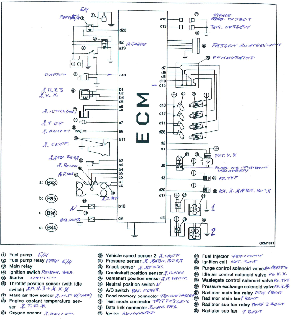 1993 Subaru Impreza Wiring Diagram Vehicle Subaru Impreza 1991 1996 Rusefi 1993 Subaru Impreza Wiring Diagram Vehicle Subaru Impreza 1991 1996 Rusefi