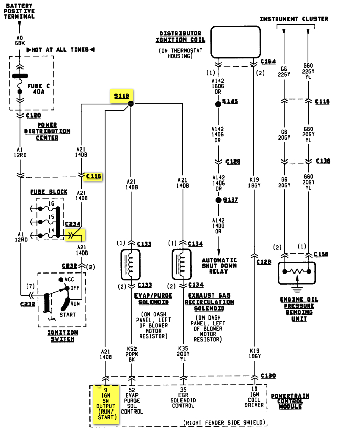 1995 Dodge Dakota Wiring Diagram 1994 Dodge Ram Ignition Wiring Diagram Lupa Fuse8 1995 Dodge Dakota Wiring Diagram 1994 Dodge Ram Ignition Wiring Diagram Lupa Fuse8