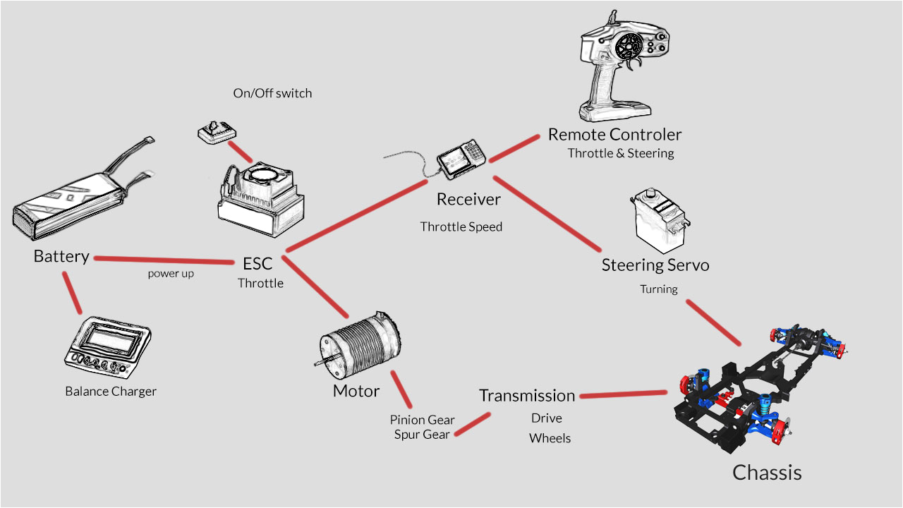 1995 ford F150 Alternator Wiring Diagram 1995 ford F150 Fuel Tank Diagram Wiring Library 1995 ford F150 Alternator Wiring Diagram 1995 ford F150 Fuel Tank Diagram Wiring Library