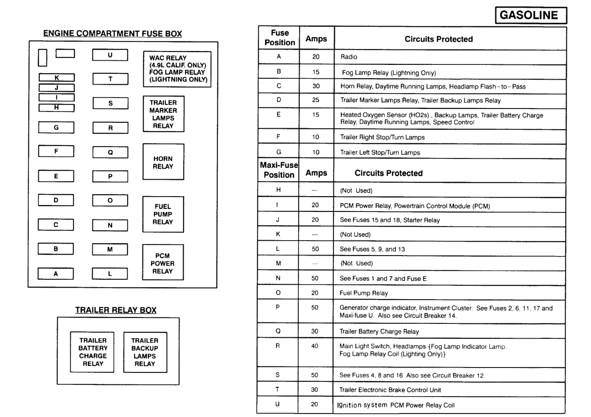 1995 ford F350 Wiring Diagram 92 F350 Fuse Box Wiring Diagram Data 1995 ford F350 Wiring Diagram 92 F350 Fuse Box Wiring Diagram Data