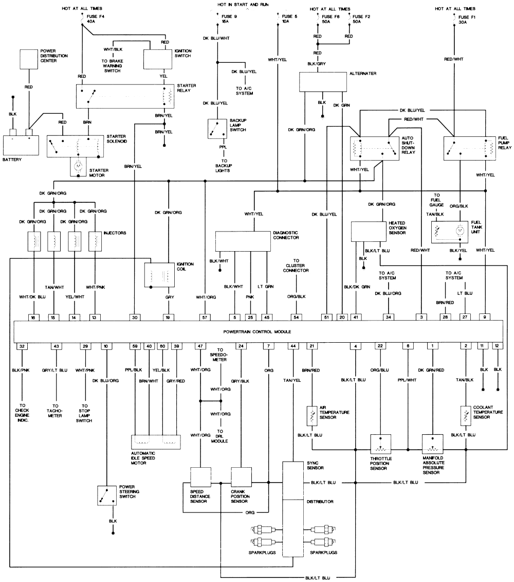 1995 Jeep Yj Wiring Diagram 91 Jeep Yj Wiring Diagram Blog Wiring Diagram 1995 Jeep Yj Wiring Diagram 91 Jeep Yj Wiring Diagram Blog Wiring Diagram