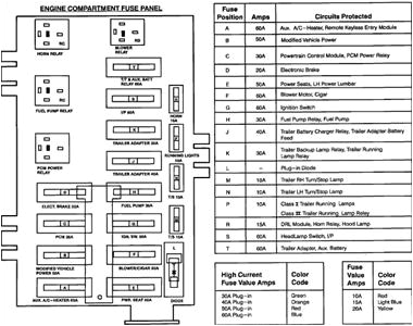 1996 ford Econoline Van Wiring Diagram 1996 E150 Fuse Box Hs Cr De
