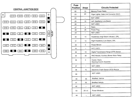 1996 ford Econoline Van Wiring Diagram 1997 E350 Fuse Diagram Blog Wiring Diagram