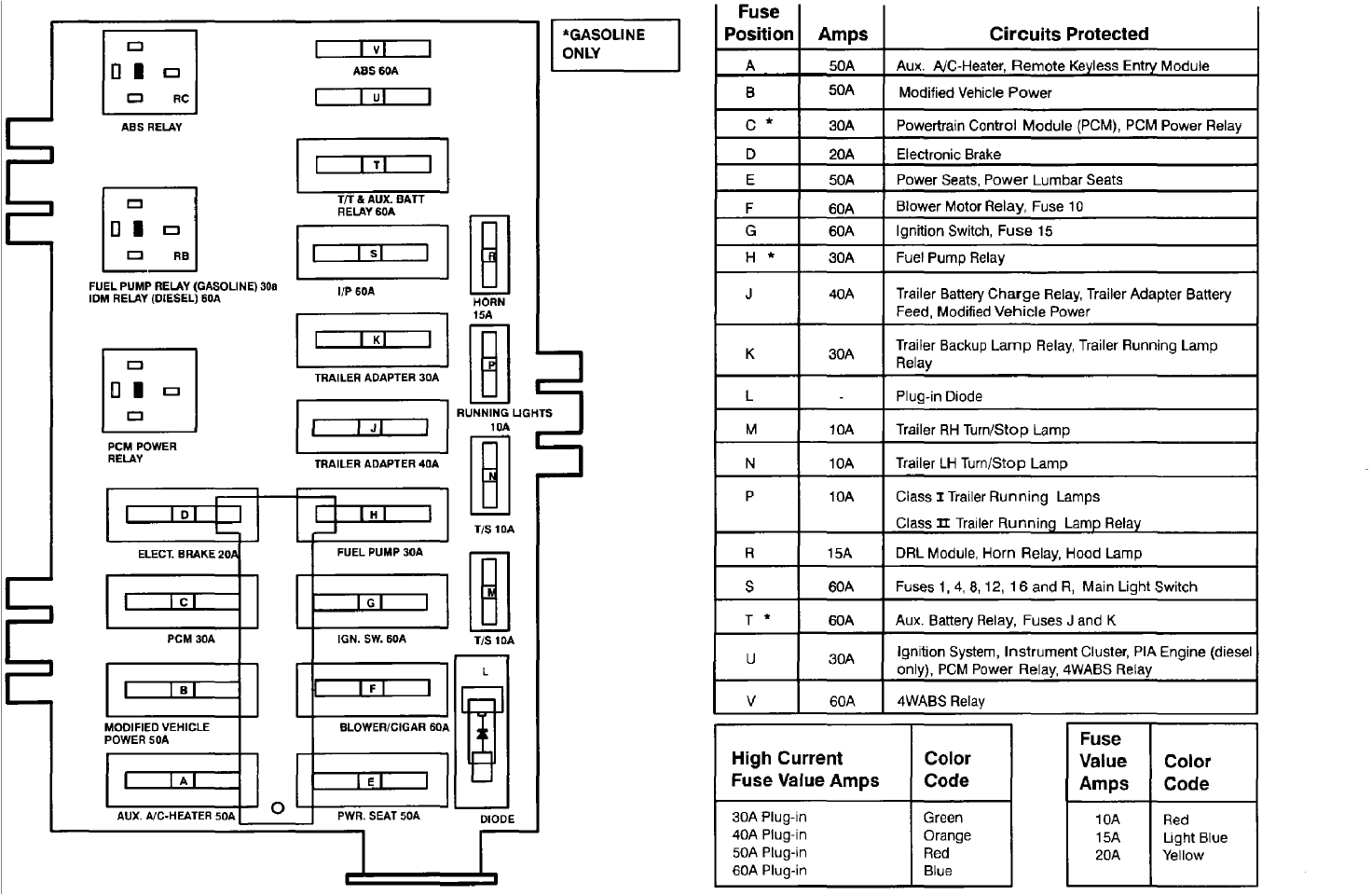 1996 ford Econoline Van Wiring Diagram Diagram Of 2001 ford Econoline Van Fuse Box Blog Wiring
