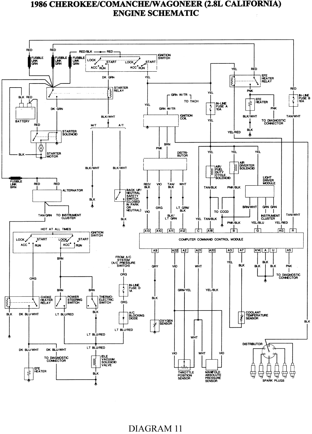 1996 Jeep Cherokee Wiring Diagram Free Jeep Xj Distributor Wiring Wiring Schematic Diagram Www 1996 Jeep Cherokee Wiring Diagram Free Jeep Xj Distributor Wiring Wiring Schematic Diagram Www