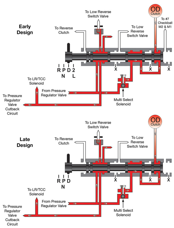 1997 Dodge Ram 1500 Stereo Wiring Diagram Dodge 46re Wiring Diagram Wind Lari Klictravel Nl