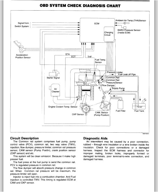 1997 isuzu Npr Wiring Diagram Mf 3584 isuzu 6h Engine Diagram Free Diagram 1997 isuzu Npr Wiring Diagram Mf 3584 isuzu 6h Engine Diagram Free Diagram