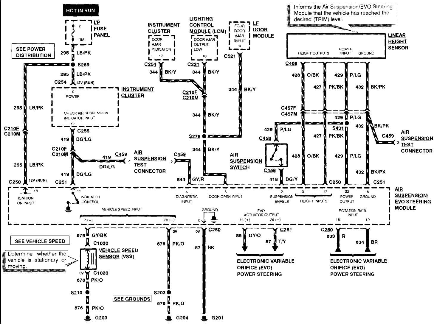 1997 Lincoln town Car Wiring Diagram Wiring Diagram Lincoln town Car Keju Lair Seblock De 1997 Lincoln town Car Wiring Diagram Wiring Diagram Lincoln town Car Keju Lair Seblock De