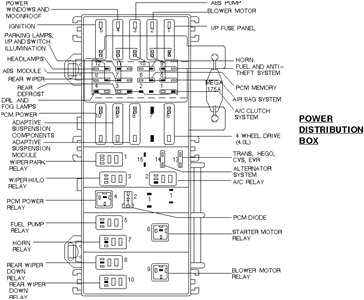 1998 ford Explorer Trailer Wiring Diagram Image Result for 1998 ford Explorer Relay Box Diagram ford 1998 ford Explorer Trailer Wiring Diagram Image Result for 1998 ford Explorer Relay Box Diagram ford