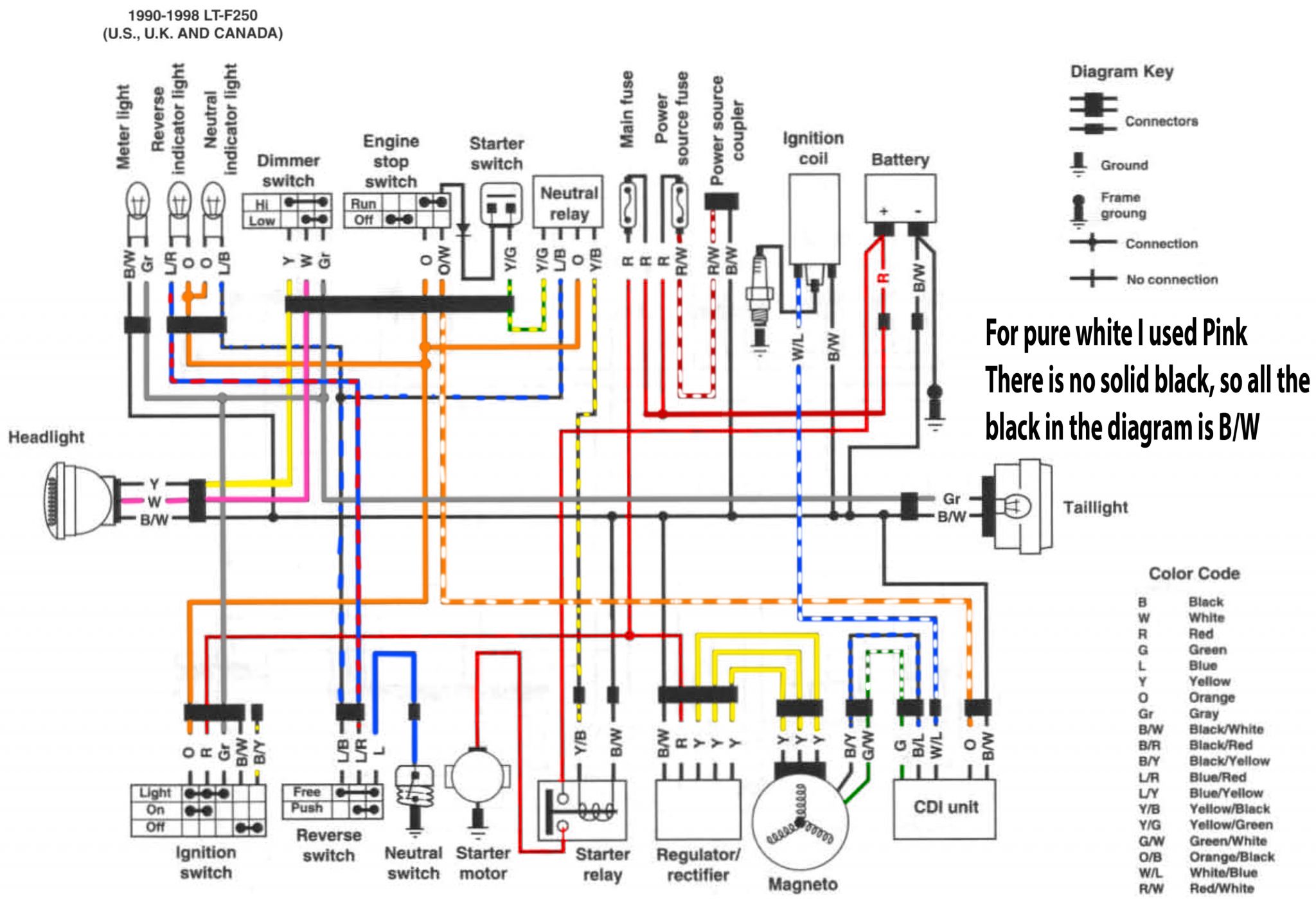 1998 Yamaha Grizzly 600 Wiring Diagram 02 Grizzly Cdi Box Wiring