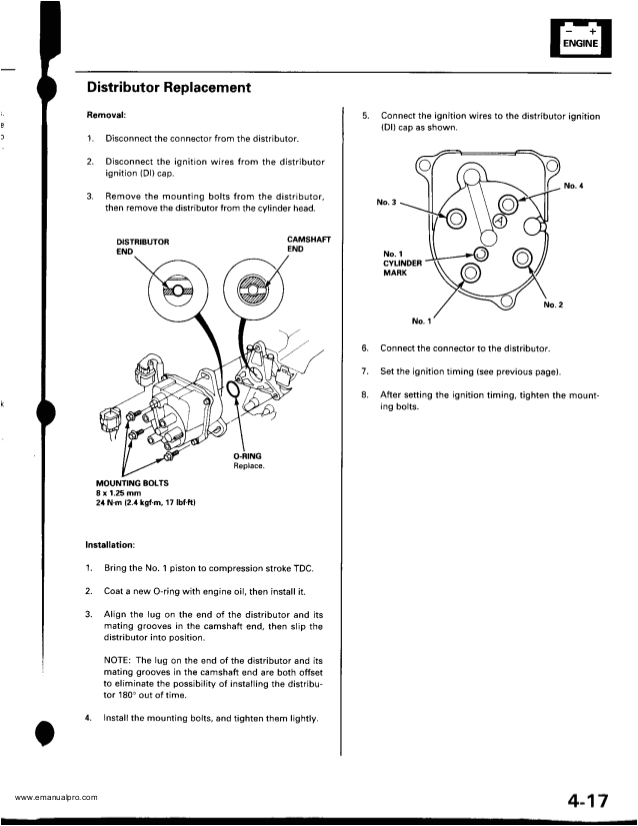 1999 Honda Crv Distributor Wiring Diagram 1999 Honda Crv Service Repair Manual