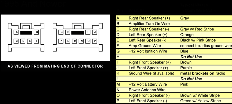 1999 Lincoln Navigator Radio Wiring Diagram 1985 Nissan Radio Wiring Harness Wiring Schematic Diagram 1999 Lincoln Navigator Radio Wiring Diagram 1985 Nissan Radio Wiring Harness Wiring Schematic Diagram