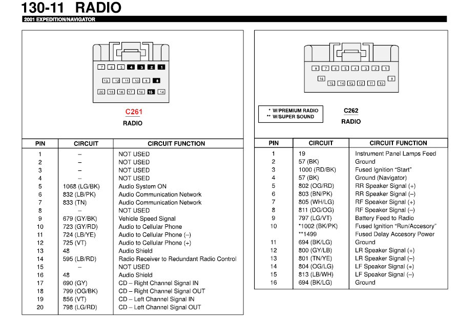 1999 Lincoln Navigator Radio Wiring Diagram Ba 9567 2003 ford Expedition Audio Wiring Download Diagram 1999 Lincoln Navigator Radio Wiring Diagram Ba 9567 2003 ford Expedition Audio Wiring Download Diagram