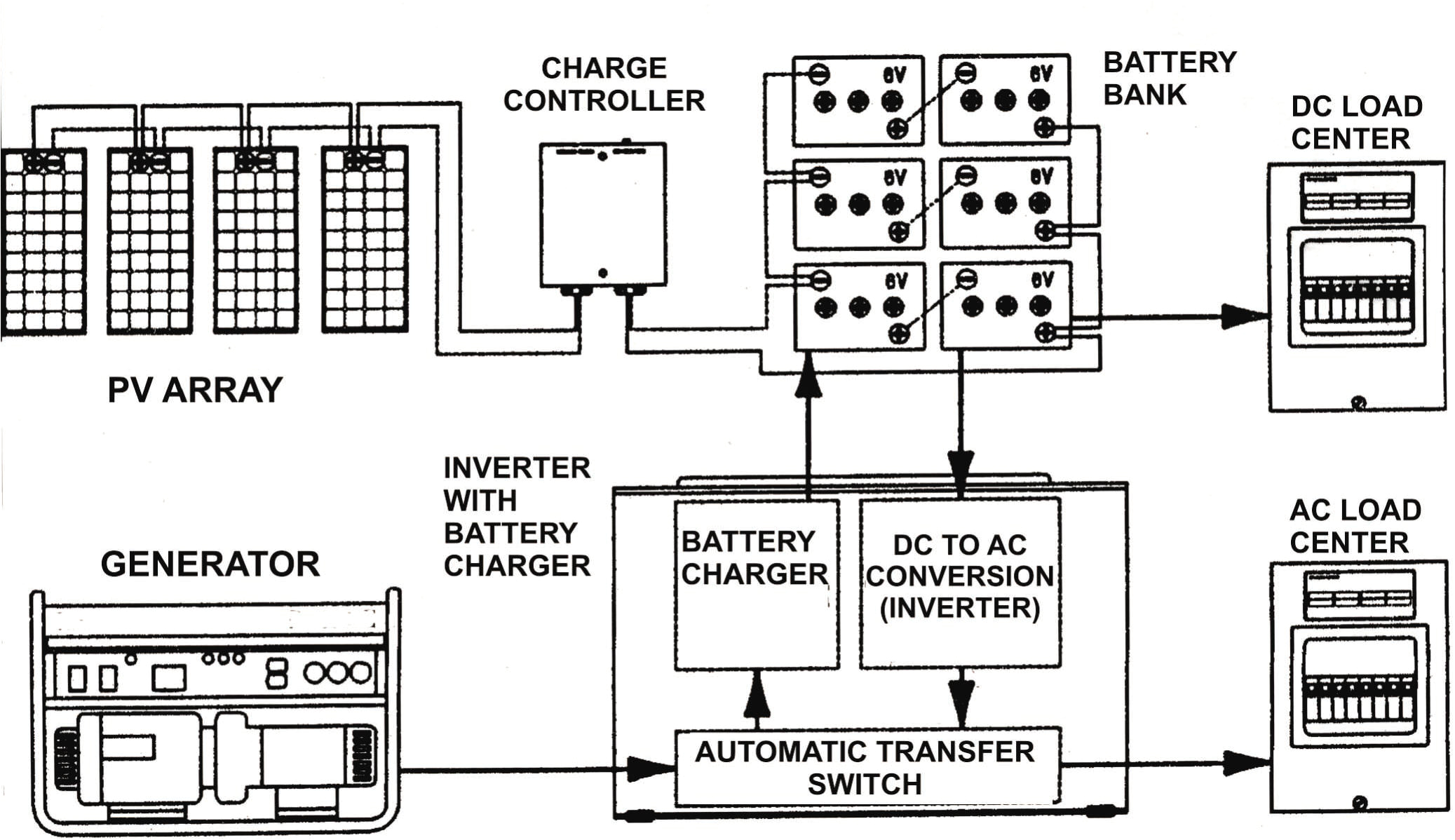 2 Bank Battery Charger Wiring Diagram D3ccc7 solar Vehicle Wiring Diagram Wiring Resources 2019 2 Bank Battery Charger Wiring Diagram D3ccc7 solar Vehicle Wiring Diagram Wiring Resources 2019