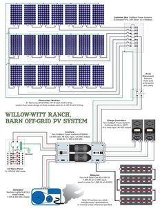 2 Bank Battery Charger Wiring Diagram Wiring Diagram Of solar Power System Painel solar Gerador 2 Bank Battery Charger Wiring Diagram Wiring Diagram Of solar Power System Painel solar Gerador