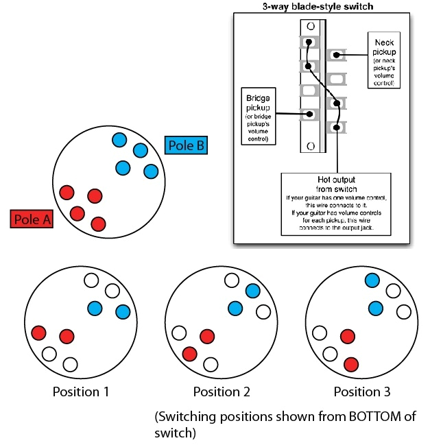 2 Pole 3 Position Rotary Switch Wiring Diagram Shadoweclipse13 S Master Schematic Page Offsetguitars Com 2 Pole 3 Position Rotary Switch Wiring Diagram Shadoweclipse13 S Master Schematic Page Offsetguitars Com