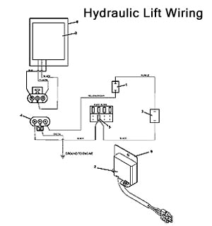 2 Post Car Lift Wiring Diagram Car Lifts Wiring Diagram Gethuk Www Tintenglueck De 2 Post Car Lift Wiring Diagram Car Lifts Wiring Diagram Gethuk Www Tintenglueck De