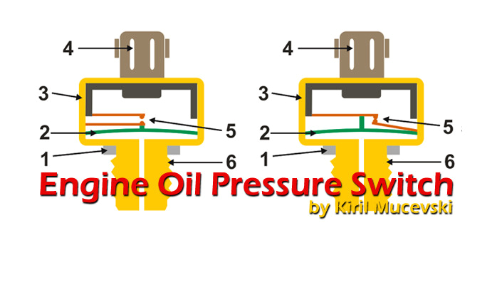 2 Wire Oil Pressure Switch Wiring Diagram Engine Oil Pressure Switch Operating Principles and Diagnostics 2 Wire Oil Pressure Switch Wiring Diagram Engine Oil Pressure Switch Operating Principles and Diagnostics