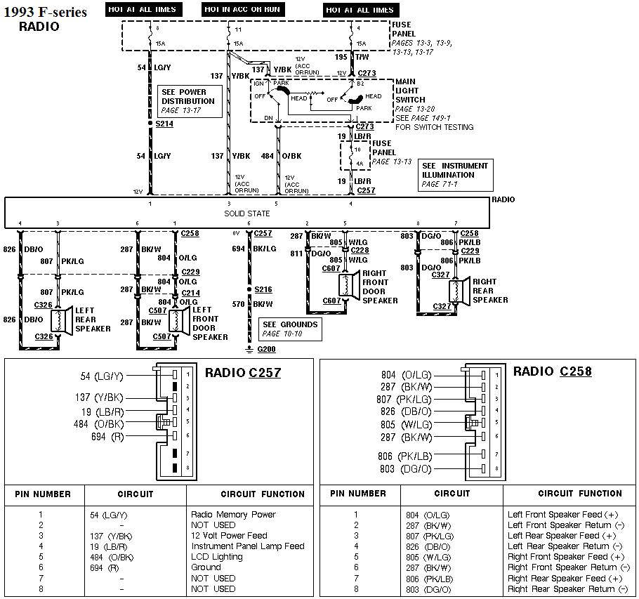 2000 Explorer Radio Wiring Diagram 91 ford F150 Wiring Diagram Blog Wiring Diagram 2000 Explorer Radio Wiring Diagram 91 ford F150 Wiring Diagram Blog Wiring Diagram