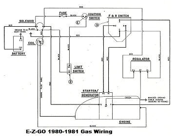 2000 Ezgo Txt Wiring Diagram Ez Go Wiring Diagram Starter Motor Online Wiring Diagram