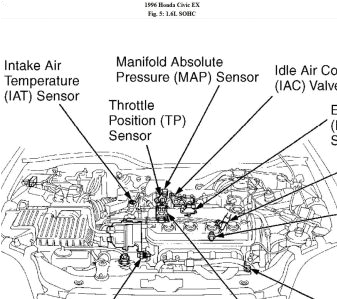 2000 Honda Civic Engine Wiring Harness Diagram 1997 Honda Civic Ex Engine Diagram Blog Wiring Diagram 2000 Honda Civic Engine Wiring Harness Diagram 1997 Honda Civic Ex Engine Diagram Blog Wiring Diagram