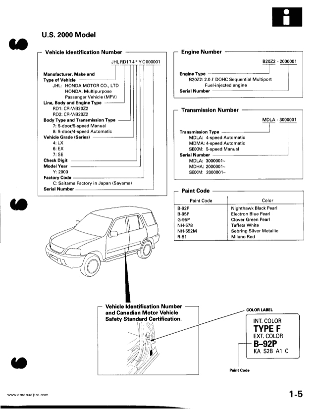 2000 Honda Crv Door Wiring Diagram 2000 Honda Crv Service Repair Manual