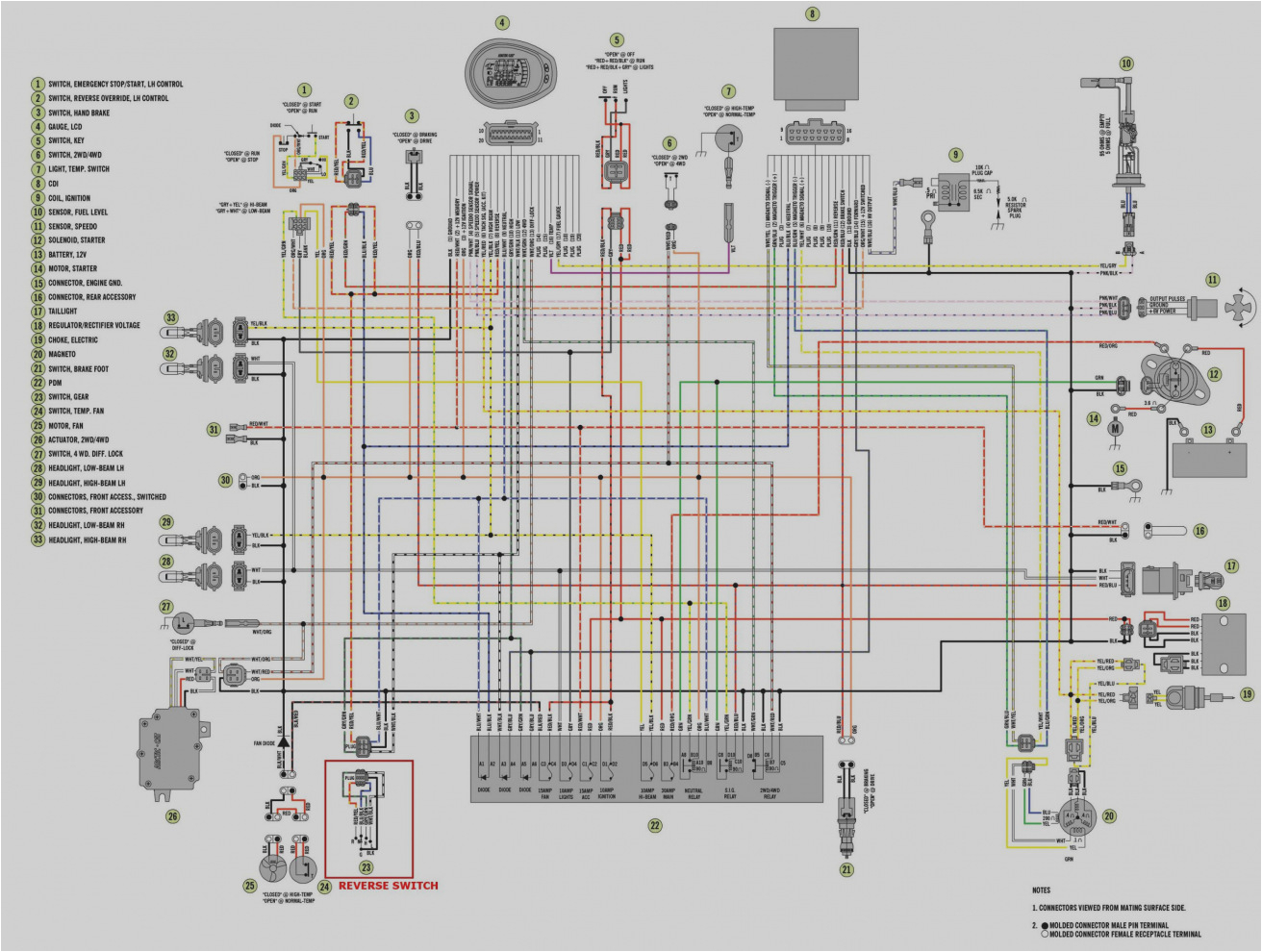 2000 Polaris Sportsman 500 Wiring Diagram Pdf 2008 Polaris Sportsman 800 Twin Wiring Diagram Pro Wiring