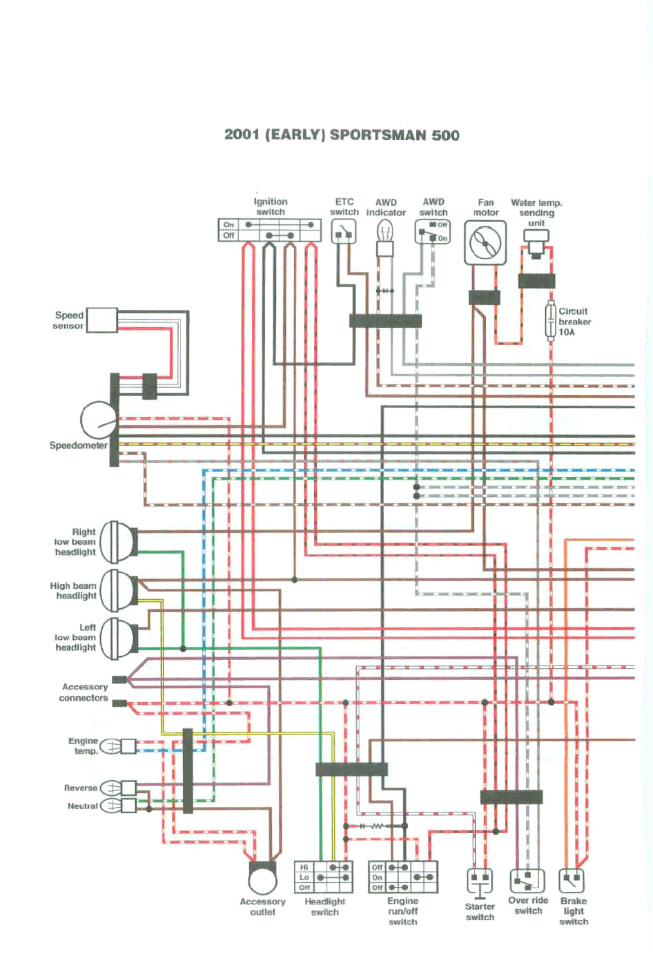 2000 Polaris Sportsman 500 Wiring Diagram Pdf 27ce Polaris Midsize Ranger 800 Wiring Schematic Wiring