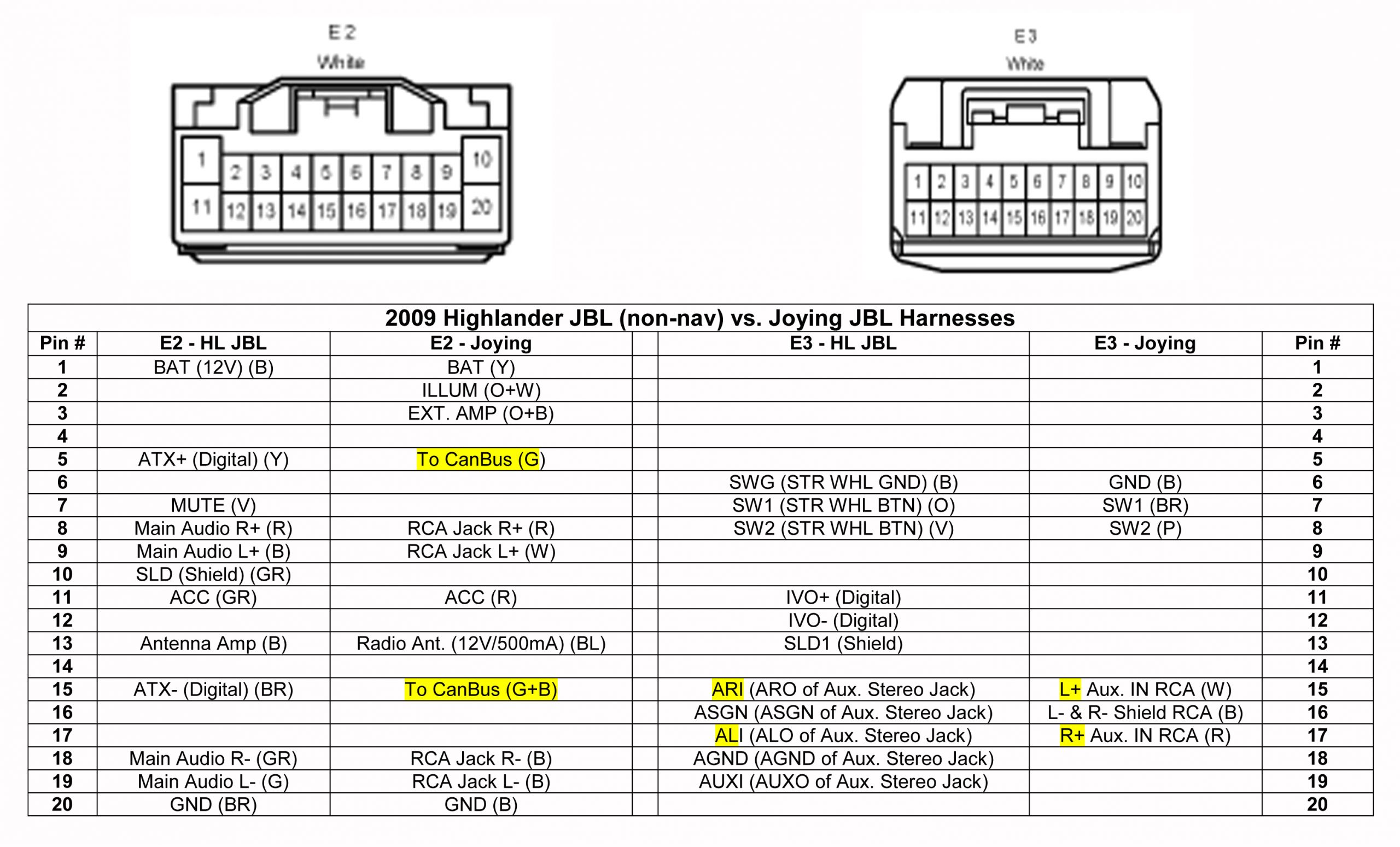 2000 toyota solara Jbl Radio Wiring Diagram toyota Jbl Wiring Diagram Main Fuse6 Klictravel Nl 2000 toyota solara Jbl Radio Wiring Diagram toyota Jbl Wiring Diagram Main Fuse6 Klictravel Nl