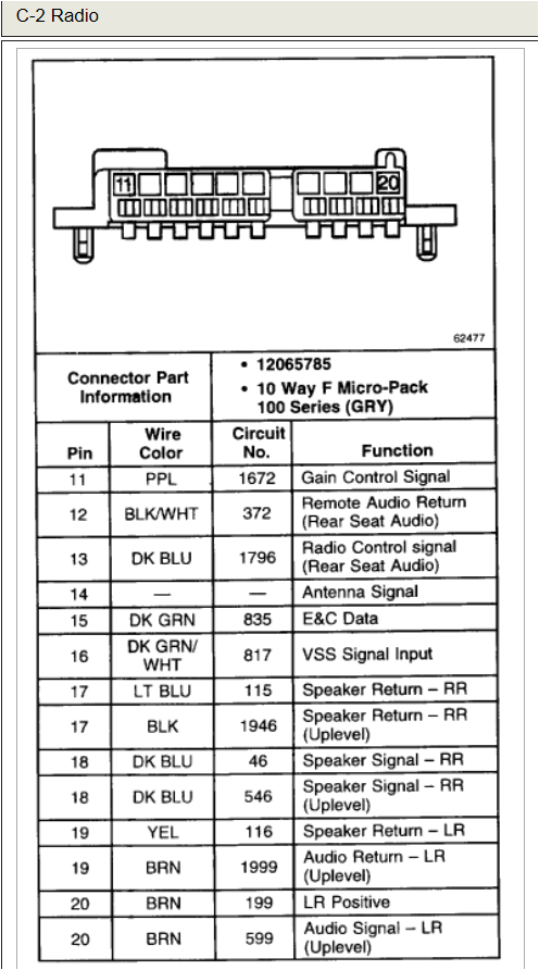 2001 Chevy Suburban Stereo Wiring Diagram 2002 Avalanche Engine Harness Diagram Landing Cetar Kultur 2001 Chevy Suburban Stereo Wiring Diagram 2002 Avalanche Engine Harness Diagram Landing Cetar Kultur