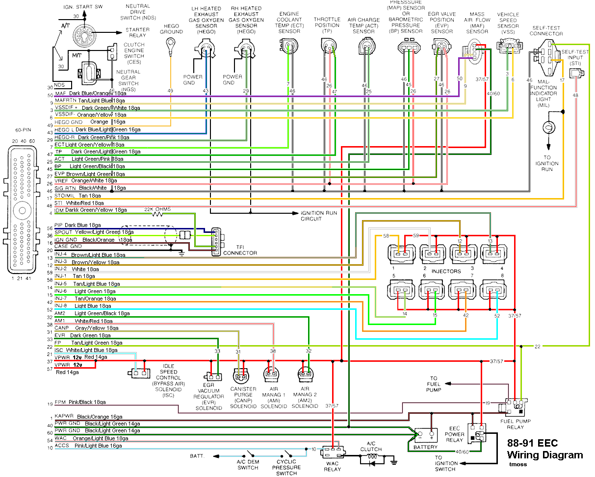 2001 F150 Fuel Pump Wiring Diagram 5322e 1993 ford F 150 Wiring Diagram Wiring Library 2001 F150 Fuel Pump Wiring Diagram 5322e 1993 ford F 150 Wiring Diagram Wiring Library