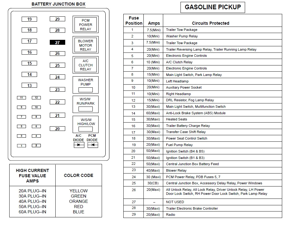 2001 ford F250 Trailer Wiring Diagram 2001 ford F 250 Fuse Diagram 2001 F250 Fuse Box Diagram 2001 ford F250 Trailer Wiring Diagram 2001 ford F 250 Fuse Diagram 2001 F250 Fuse Box Diagram