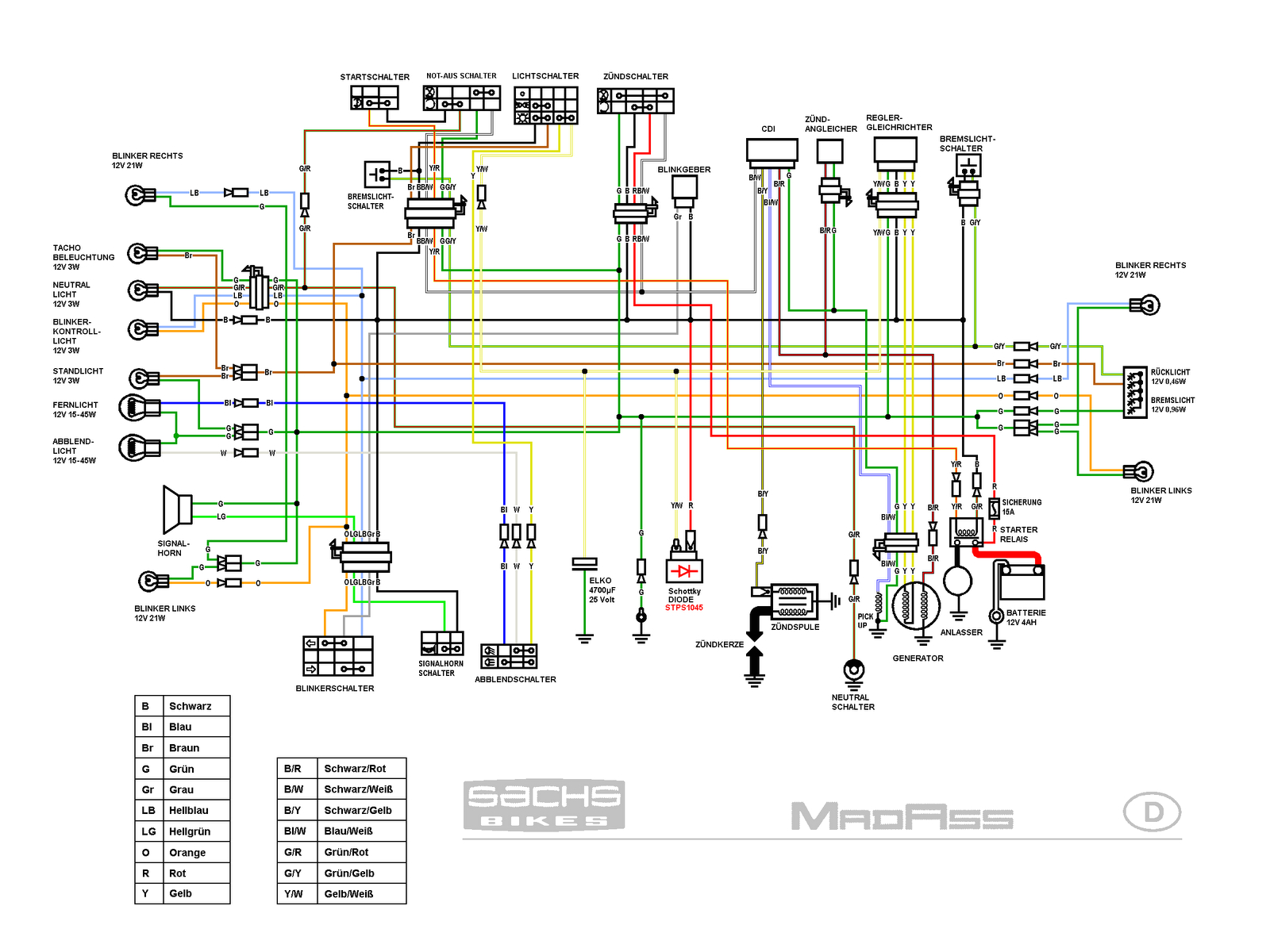 2001 Gsxr 1000 Wiring Diagram Suzuki Gsx R 600 Wiring Diagram Blog Wiring Diagram