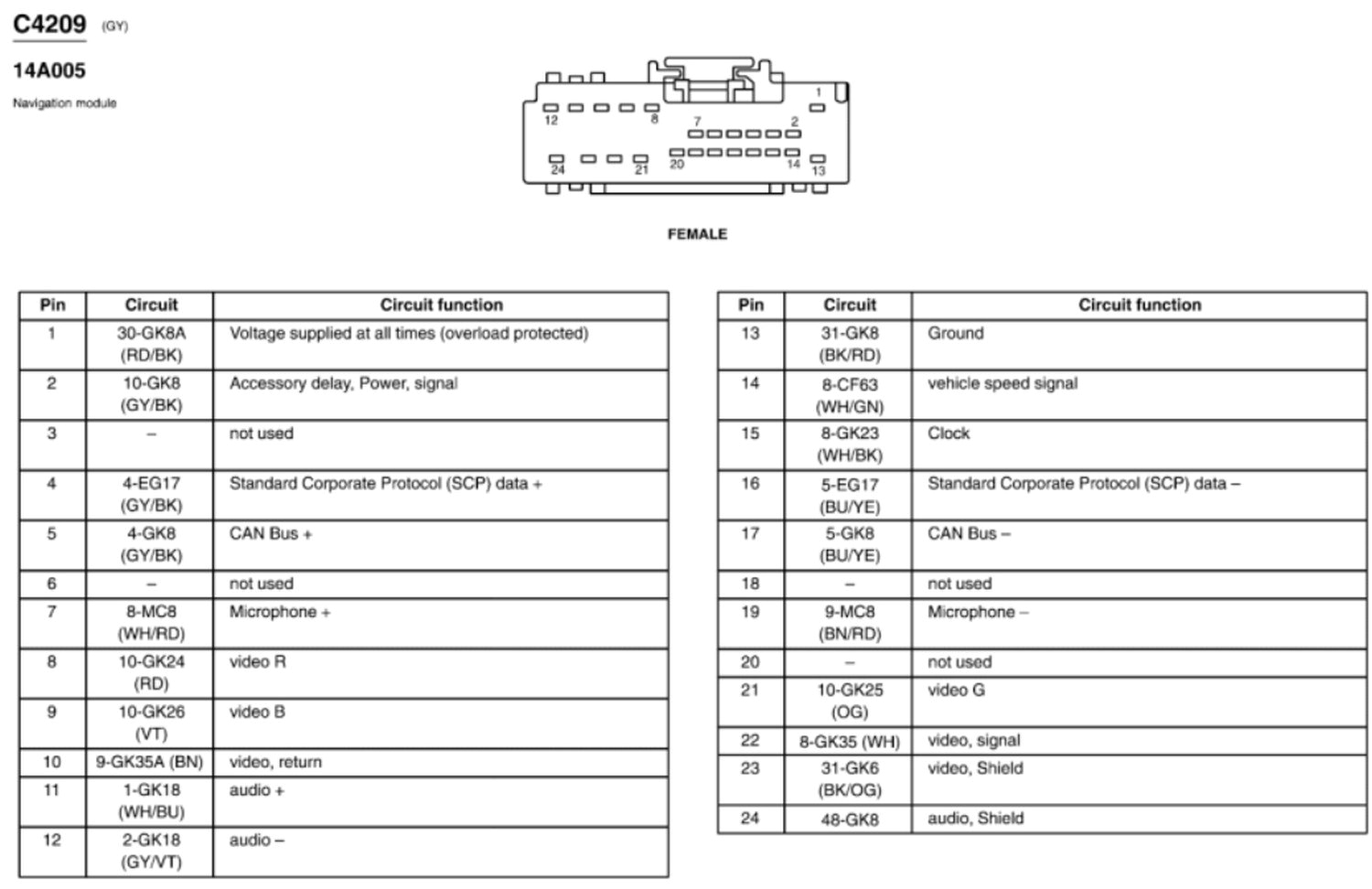 2001 Lincoln town Car Radio Wiring Diagram 75fde5d ford town Car 2001 Wiring Diagram Wiring Library 2001 Lincoln town Car Radio Wiring Diagram 75fde5d ford town Car 2001 Wiring Diagram Wiring Library
