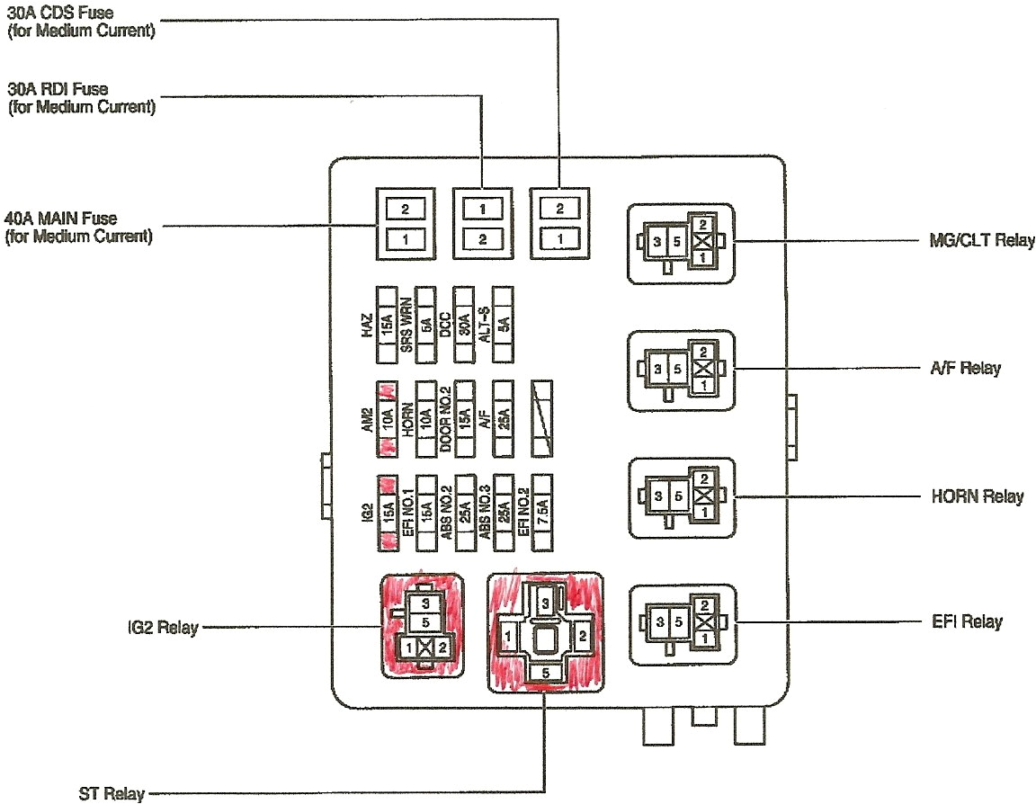 2001 toyota 4runner Radio Wiring Diagram 2001 toyota Tacoma Fuse Box Diagram Diagram Base Website Box 2001 toyota 4runner Radio Wiring Diagram 2001 toyota Tacoma Fuse Box Diagram Diagram Base Website Box