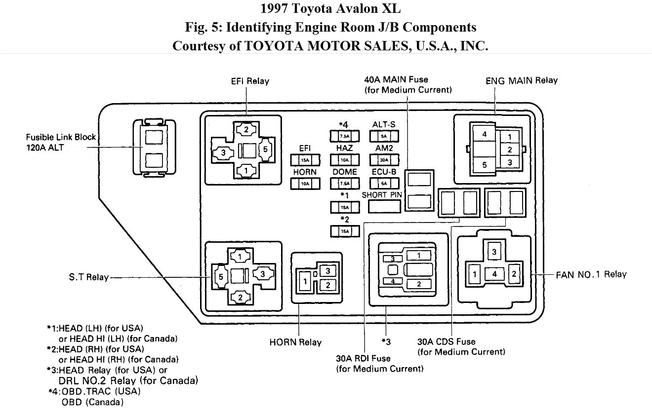 2001 toyota Avalon Radio Wiring Diagram toyota Corolla Turn Signal Wiring Diagram Brex Ddnss De 2001 toyota Avalon Radio Wiring Diagram toyota Corolla Turn Signal Wiring Diagram Brex Ddnss De