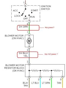 2002 Dodge Dakota Blower Motor Resistor Wiring Diagram 2004 Dodge Dakota Heather Blower Speeds My Heater Blower is 2002 Dodge Dakota Blower Motor Resistor Wiring Diagram 2004 Dodge Dakota Heather Blower Speeds My Heater Blower is