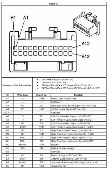 2002 Gmc Envoy Stereo Wiring Diagram Saturn Wire Harness Diagram Blog Wiring Diagram 2002 Gmc Envoy Stereo Wiring Diagram Saturn Wire Harness Diagram Blog Wiring Diagram