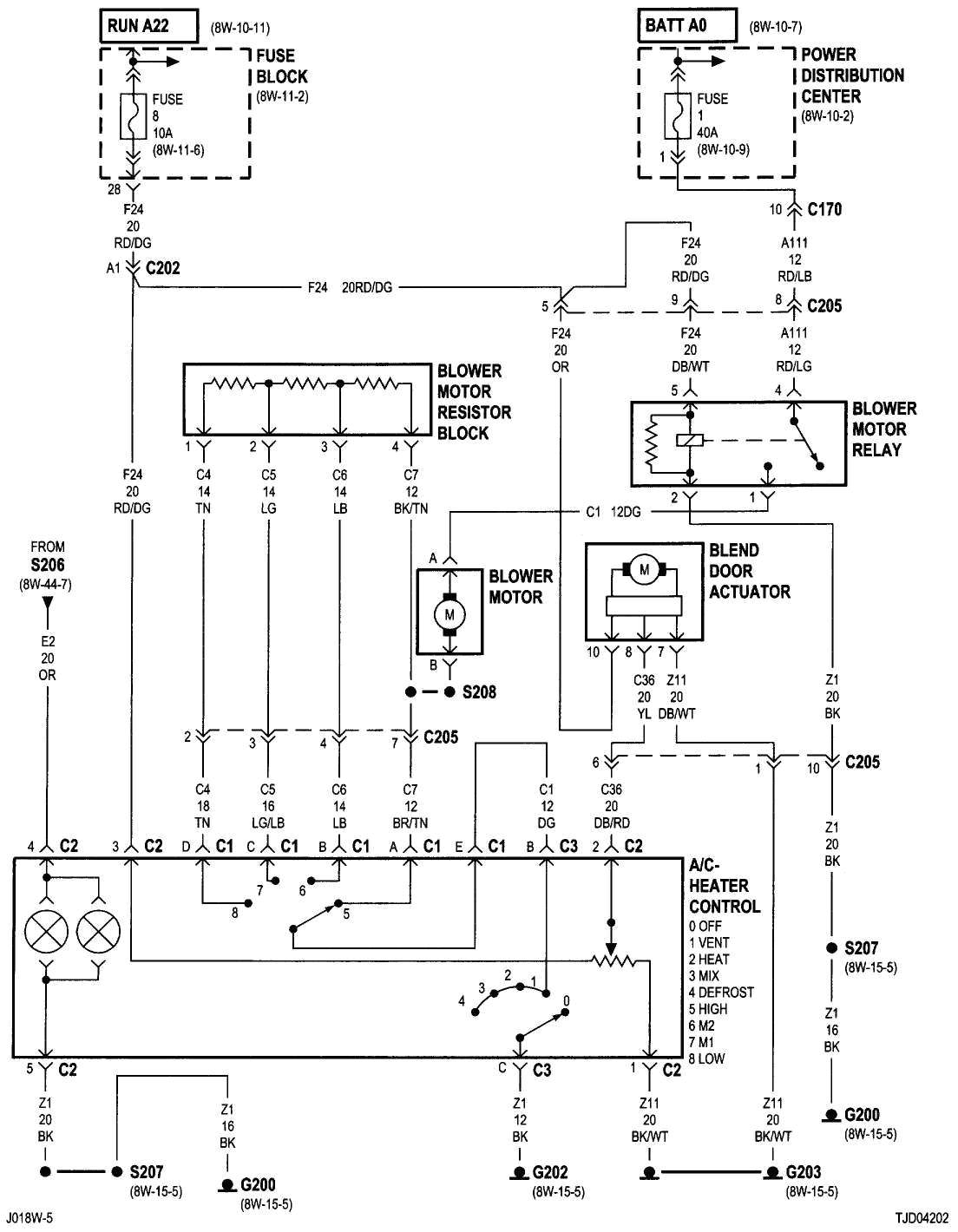 2002 Jeep Grand Cherokee Blower Motor Resistor Wiring Diagram Jeep Wrangler Tj Wiring Diagram Blog Wiring Diagram 2002 Jeep Grand Cherokee Blower Motor Resistor Wiring Diagram Jeep Wrangler Tj Wiring Diagram Blog Wiring Diagram
