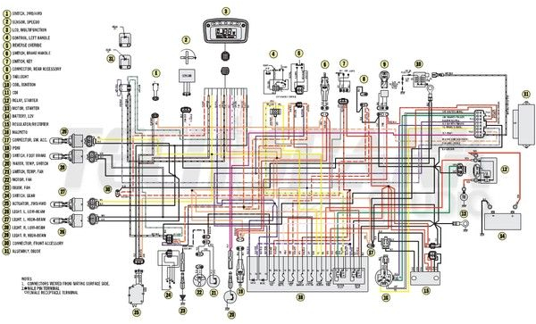 2002 Polaris Sportsman 500 Ho Wiring Diagram 15 Best Wiring Diagram Polaris Images Diagram Polaris atv 2002 Polaris Sportsman 500 Ho Wiring Diagram 15 Best Wiring Diagram Polaris Images Diagram Polaris atv