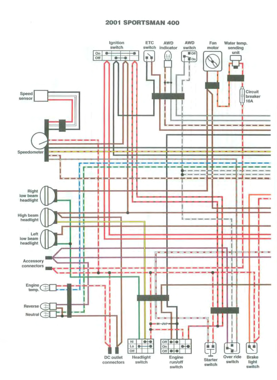 2002 Polaris Sportsman 500 Ho Wiring Diagram 2008 Polaris Predator Wiring Diagram Fadli Ahok 2002 Polaris Sportsman 500 Ho Wiring Diagram 2008 Polaris Predator Wiring Diagram Fadli Ahok