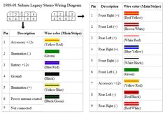 2002 Subaru forester Radio Wiring Diagram 148 Mejores Imagenes De Subaru forester 2000 Subaru 2002 Subaru forester Radio Wiring Diagram 148 Mejores Imagenes De Subaru forester 2000 Subaru