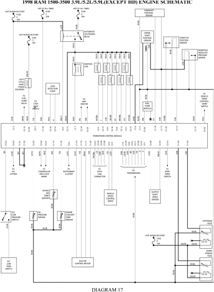2003 Dodge Ram 3500 Tail Light Wiring Diagram 1997 Dodge Ram 1500 Wiring Harness Diagram Blog Wiring Diagram