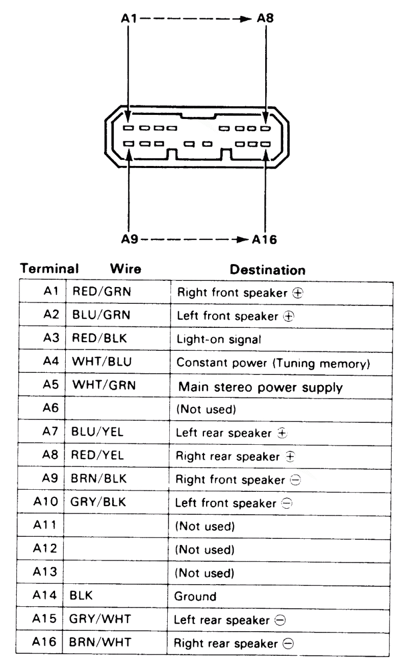 2003 Honda Civic Stereo Wiring Diagram Honda Radio Wiring Diagram Rain Manna19 Immofux Freiburg De 2003 Honda Civic Stereo Wiring Diagram Honda Radio Wiring Diagram Rain Manna19 Immofux Freiburg De