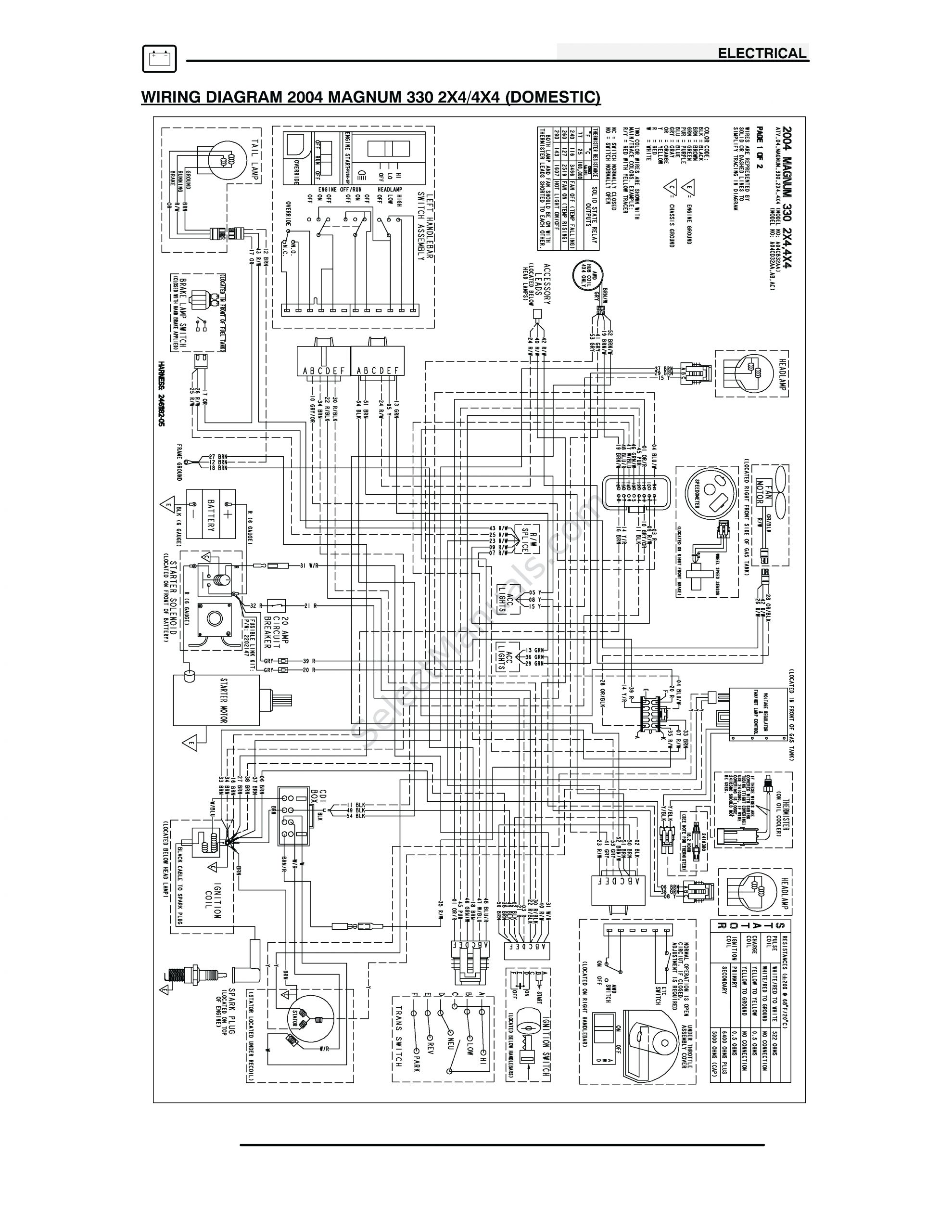 2003 Polaris Trail Boss 330 Wiring Diagram Trailboss Trailer Wiring Diagram Faint Dego7 Vdstappen 2003 Polaris Trail Boss 330 Wiring Diagram Trailboss Trailer Wiring Diagram Faint Dego7 Vdstappen